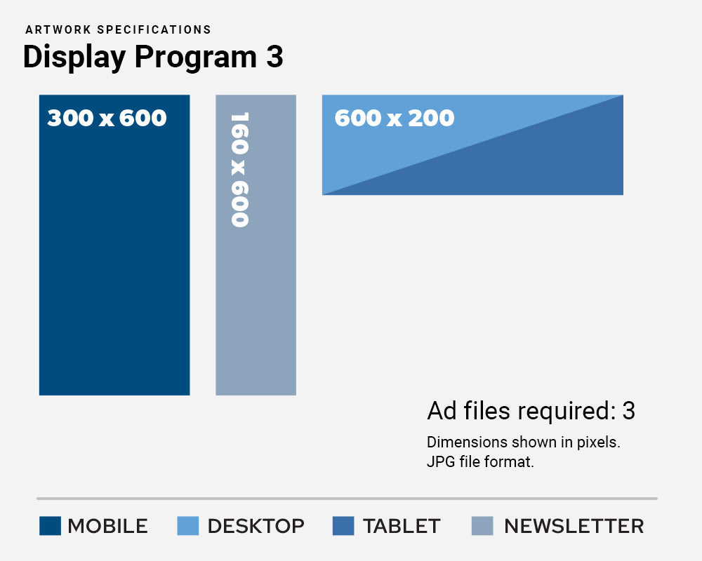 SBIZ - P3 Top Billboard