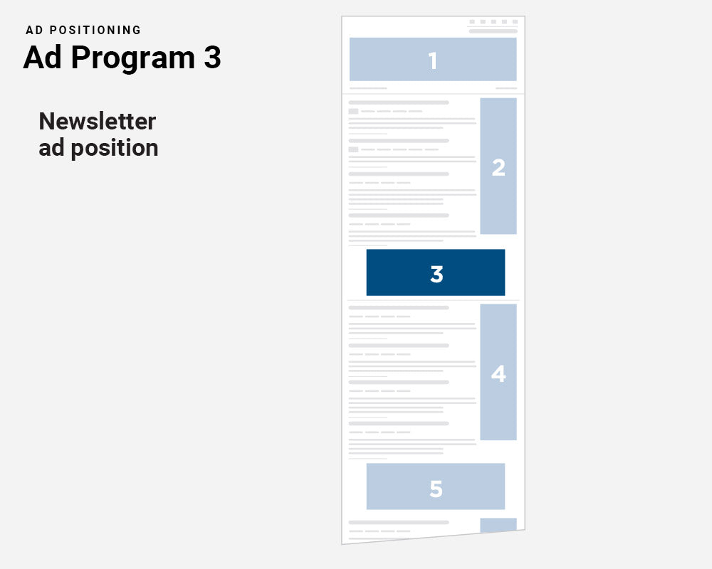 TPS - Program 3